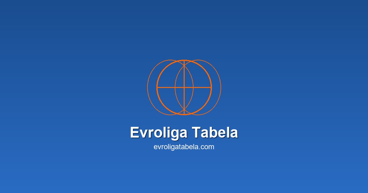 Evroliga Statistika Kolo 38 2025/26: Olympiacos Vodi, Valencia Juri