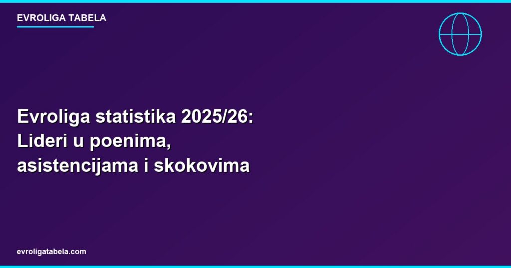 Evroliga statistika 2025/26: Lideri u poenima, asistencijama i skokovima
