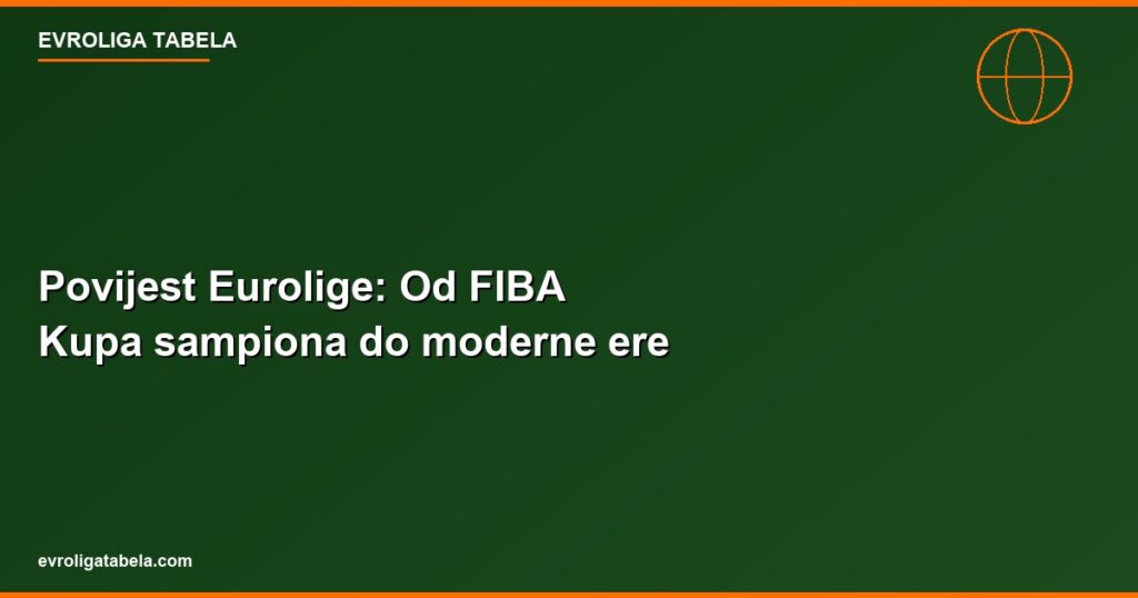Istorija Evrolige: Od FIBA Kupa sampiona do moderne ere