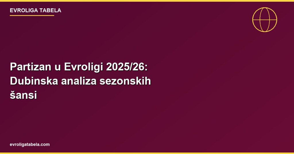 Partizan u Evroligi 2025/26: Dubinska analiza sezonskih šansi