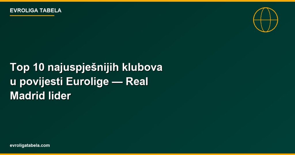 Top 10 najuspesnijih klubova u istoriji Evrolige — Real Madrid lider